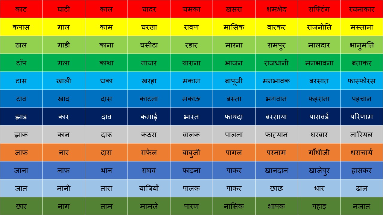 AA Ki Matra Wale Shabd Hindi Mein | Bade AA Ki 2, 3, 4 Akshar Wale Shabd